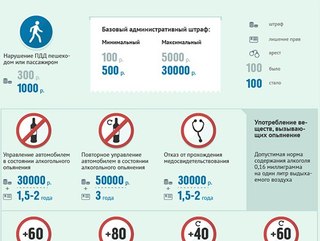 Как отправить нарушение пдд на сайт гибдд: Как через интернет сообщить о нарушении ПДД?