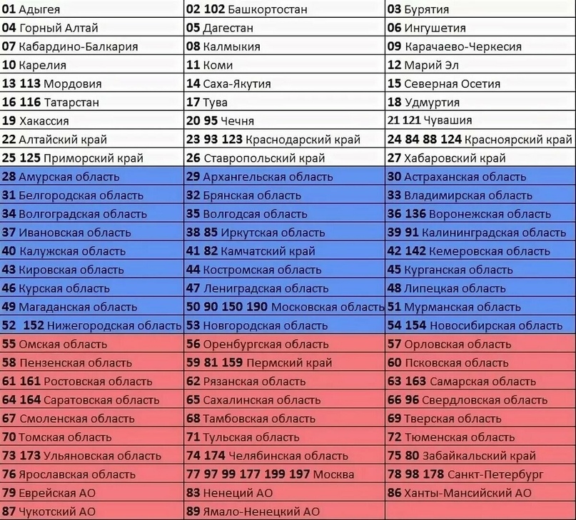 Коды регионов на номерах авто: Все коды регионов на номерах — узнайте, откуда машина — журнал За рулем