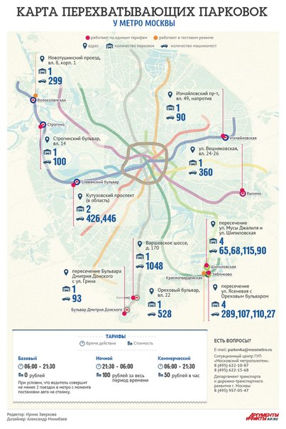Как работают перехватывающие парковки у метро: Перехватывающие автостоянки - Официальный сайт Администрации Санкт‑Петербурга