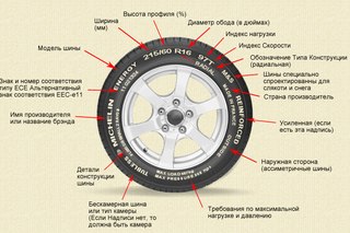 91Т индекс скорости: Индекс шин автомобиля | remont-diskov.ru