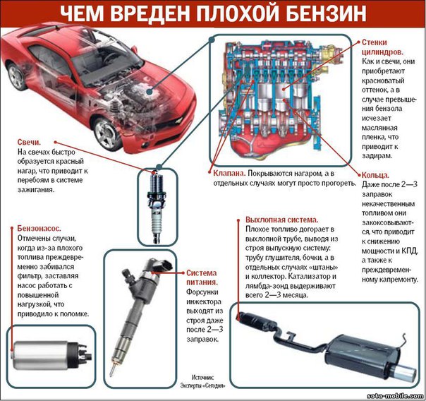 Как заправиться до полного бака на заправке: Страница не найдена