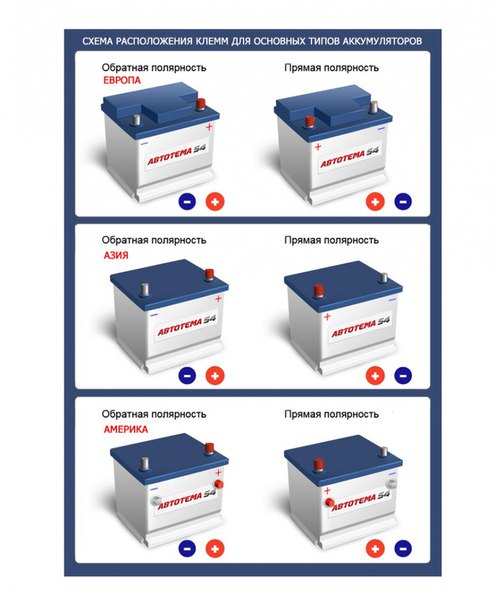Какая полярность на аккумуляторе: Определяем прямую и обратную полярности аккумуляторов