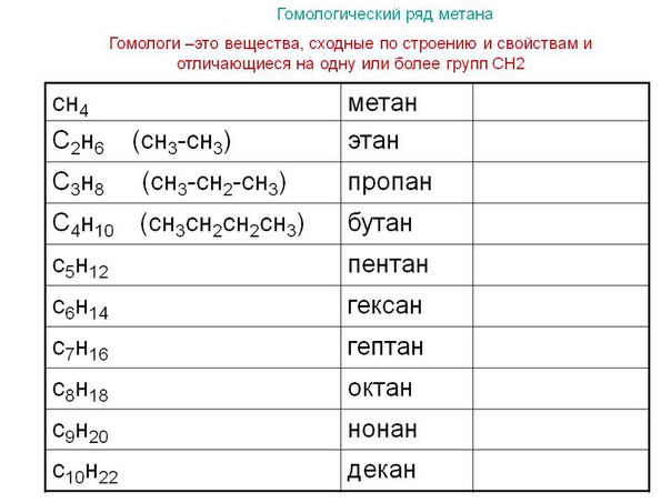 Чем отличается метан от пропана и бутана: Какой газ лучше заправлять в авто, метан или пропан