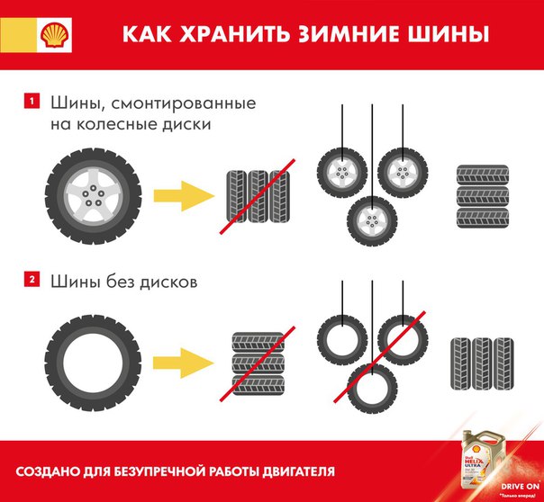 Правила хранения колес на дисках: 7 золотых правил хранения шин от RENTABOX