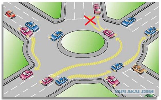 Является ли круговое движение перекрестком: Правила проезда перекрестков с круговым движением