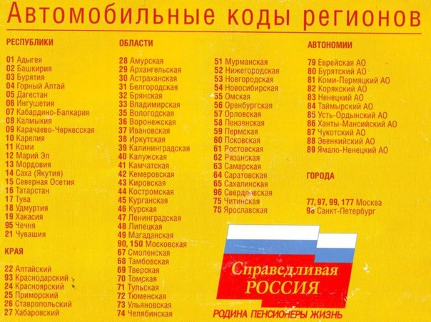 Регионы россии на гос номерах: Номера регионов России на автомобилях. Таблица 2020. Цифровые коды всех регионов. Проверка авто по номеру