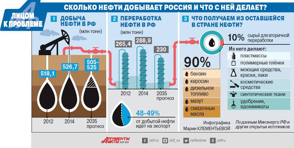 Как определить качество бензина: Как определить качество бензина в домашних условиях
