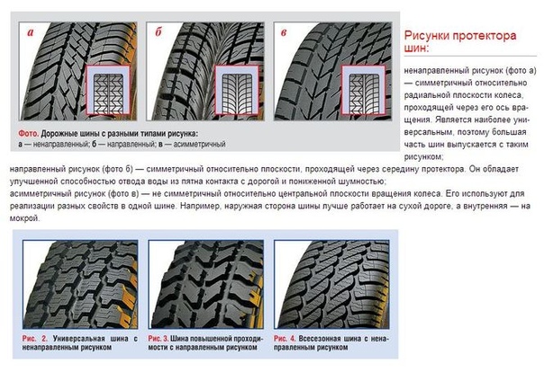 Рисунок зимних шин: Какие зимние шины лучше выбрать для эксплуатации на различных дорожных покрытиях