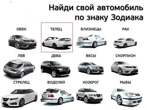 Тест по автомобилям