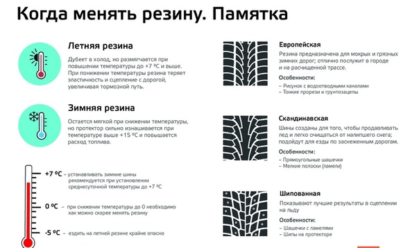 Когда менять резину на зимнюю в волгограде: Когда волгоградцам лучше менять резину