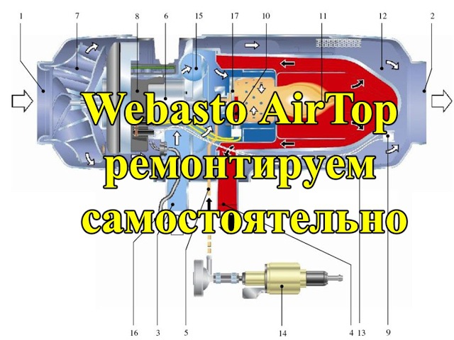 Ошибки вебасто 2000: Webasto Air Top 2000 STC (бензин) 12В Автономный отопитель