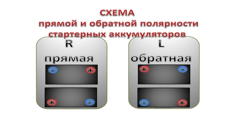 Обозначение полярности аккумулятора: Как определить полярность аккумулятора?