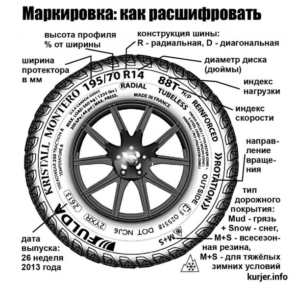 Маркировка шин кама расшифровка маркировки: Маркировка шин - расшифровка даты производства, индекса скорости (M + S)