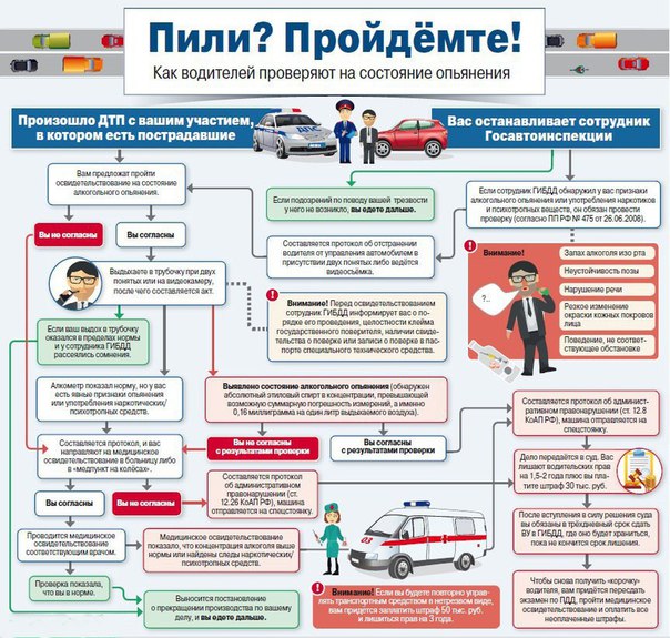 Срок повторного нарушения пдд: Сроки за повторное нарушение ПДД рассчитают по-новому