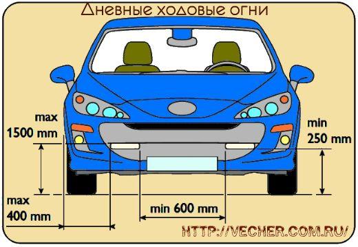 Противотуманные фары где находятся на автомобиле: Как установить противотуманные фары в автомобиль