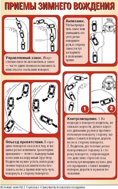 Как тормозить в гололед на механике: Как тормозить в гололед, чтобы не попасть в ДТП — Российская газета