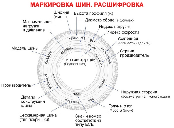 Рисунки на шинах авто значение: Выбор шин: значение рисунка протектора