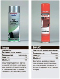 Чем отмыть смолу с машины: Чем отмыть тополиные почки с машины?