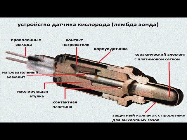 Как оживить лямбда зонд: Как восстановить лямбда-зонд | Выхлоп-сервис. Все о глушителях