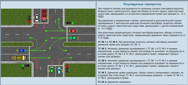 Правила въезда во двор пдд: ПДД: ВЪЕЗД И ВЫЕЗД СО ДВОРА