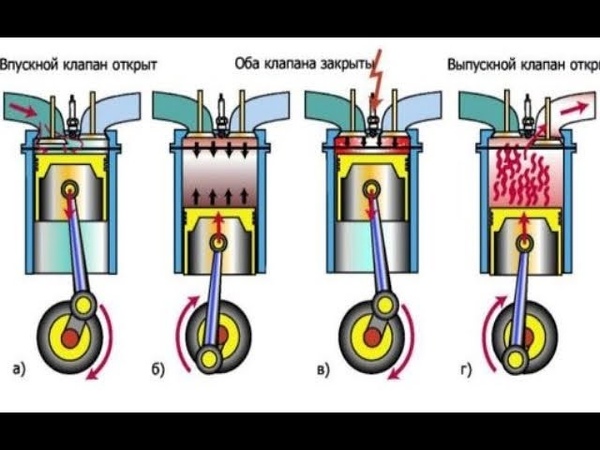 Двухтактные и четырехтактные двигатели отличия: «В чем разница между двухтактным и четырехтактным двигателями?» – Яндекс.Кью