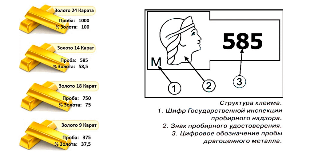 Номер категории золото. 750 Проба золота каратная проба. Золото 750 пробы бывает ?. Номера проб золота. 593 Проба золота.