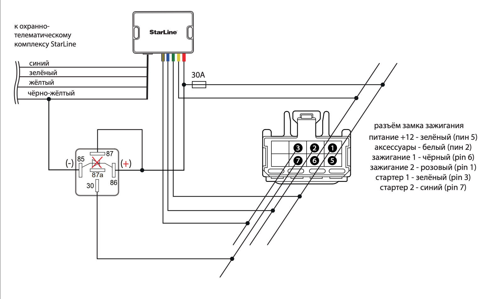 Как подключить автозапуск. Модуль автозапуска STARLINE схема подключения. Схема замка зажигания Камри 30. Схема подключения автозапуска двигателя. Схема подключения сигнализации с автозапуском.