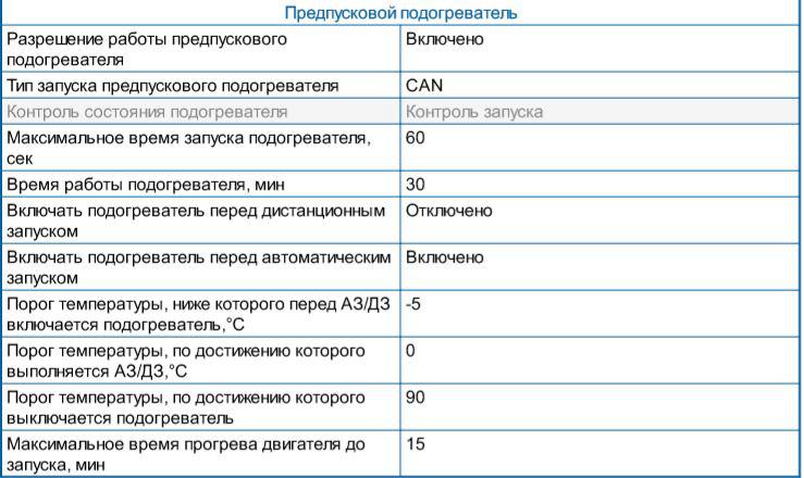 Ошибки вебасто по миганию