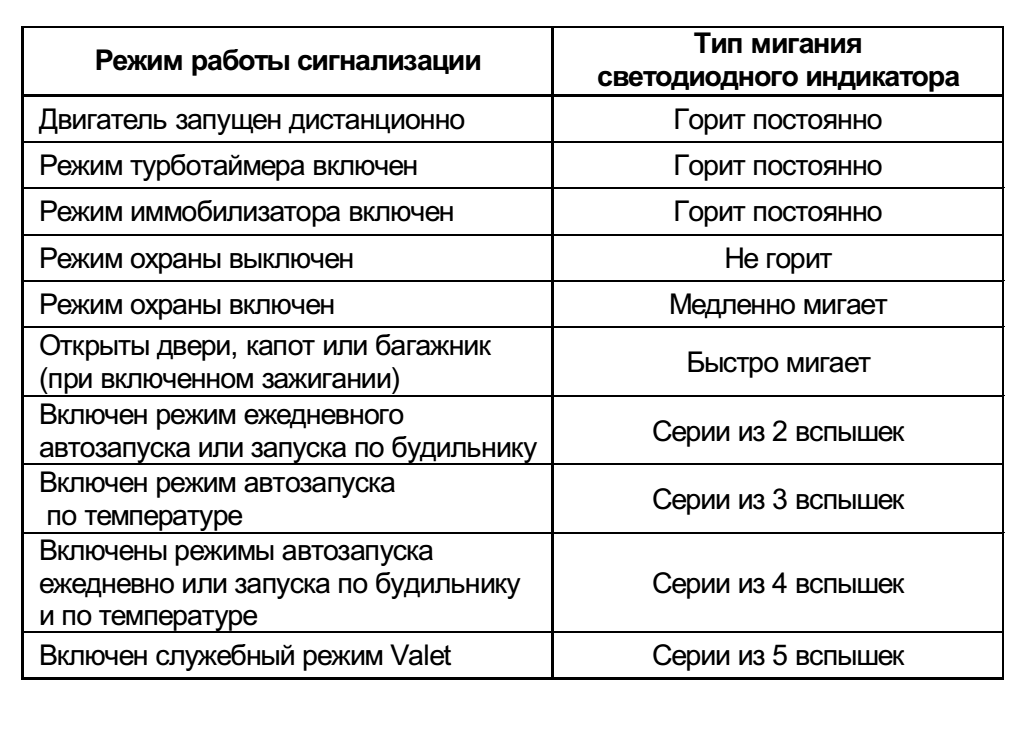 Служебный режим valet: что это, как просто включить и отключить