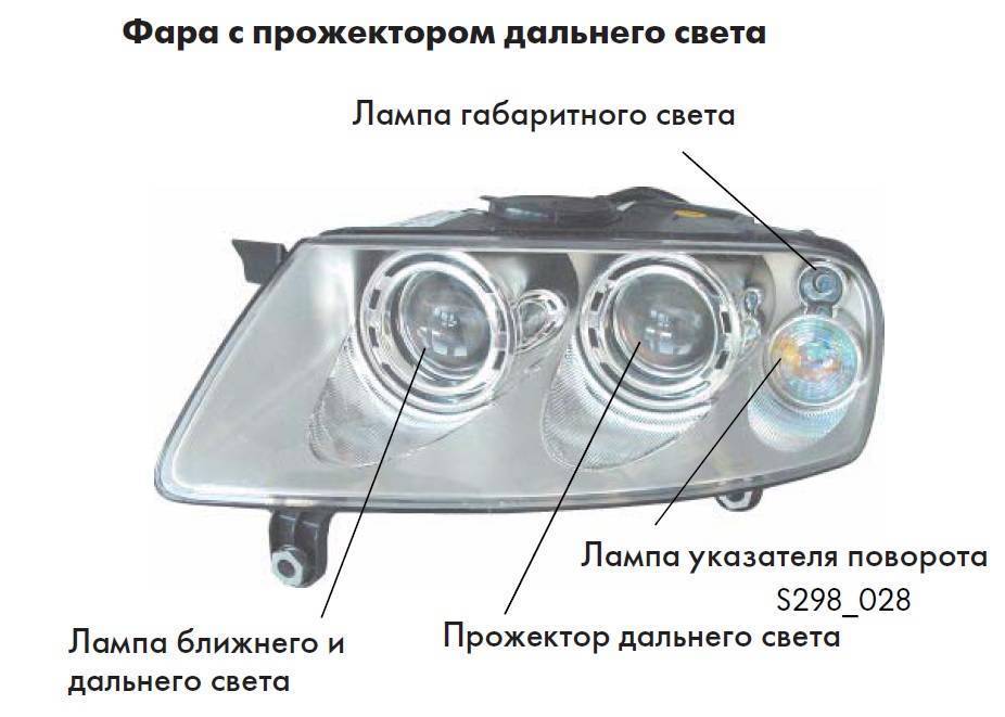 Что такое адаптивное освещение в автомобиле: что это, как работает? Устройство AFLS