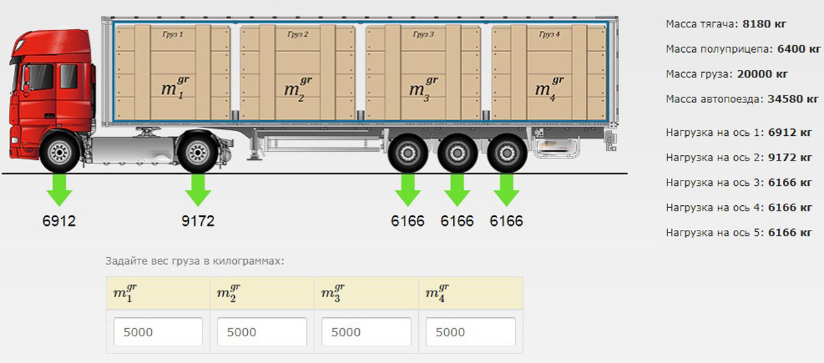 Габариты груза для автоперевозок допустимые по длине: Допустимые габариты, и нормы перевозки грузов.