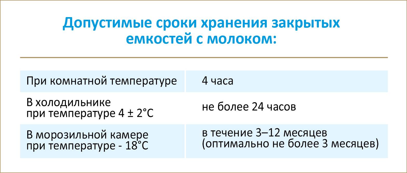 Хранение грудного молока при комнатной температуре: основные правила и рекомендации