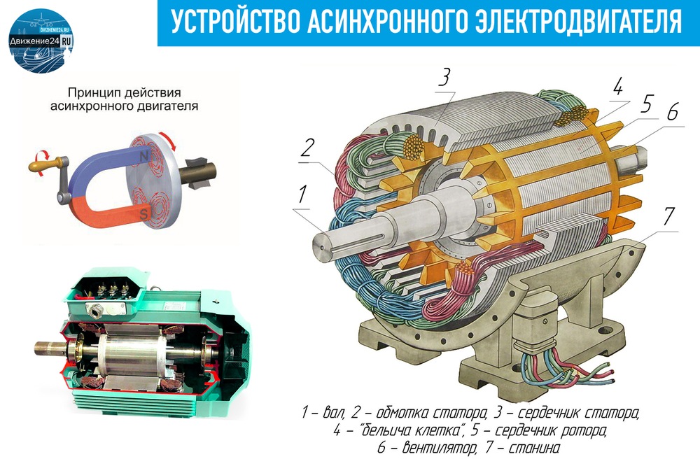 Что такое ротор в двигателе: Ротор | это... Что такое Ротор?