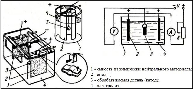 Оцинковка деталей в домашних условиях: Цинкование металла своими руками, оцинковка в домашних условиях