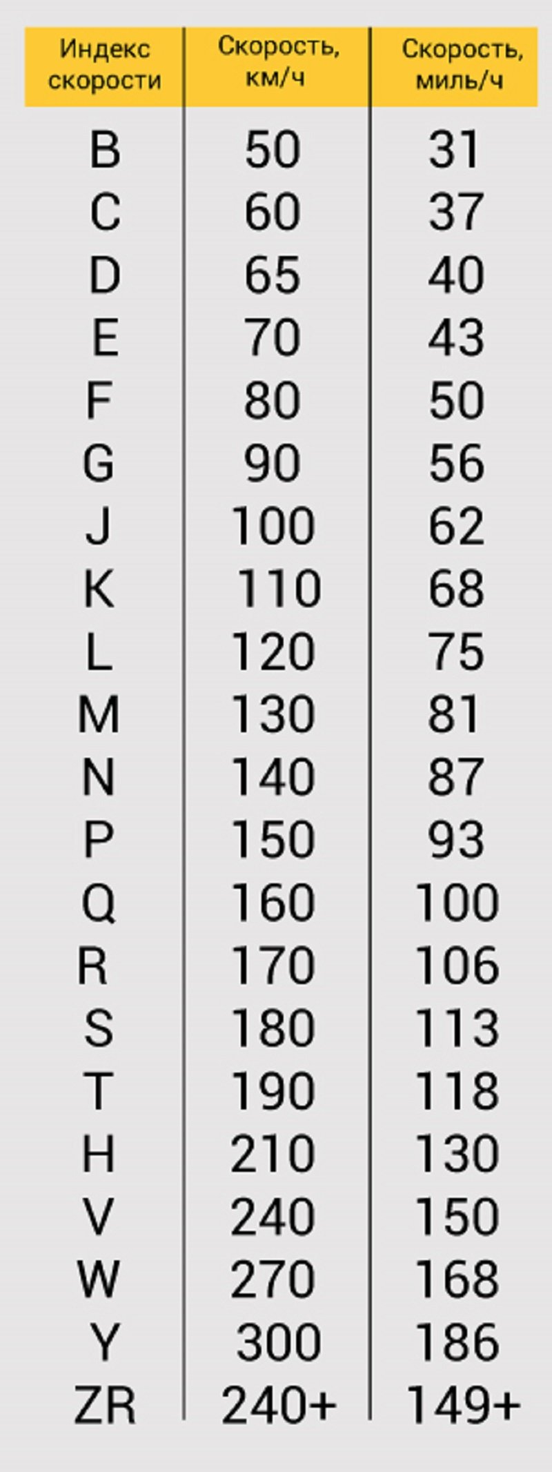 Индекс скорости резины таблица: Индекс шин автомобиля - https://remont-diskov.ru/