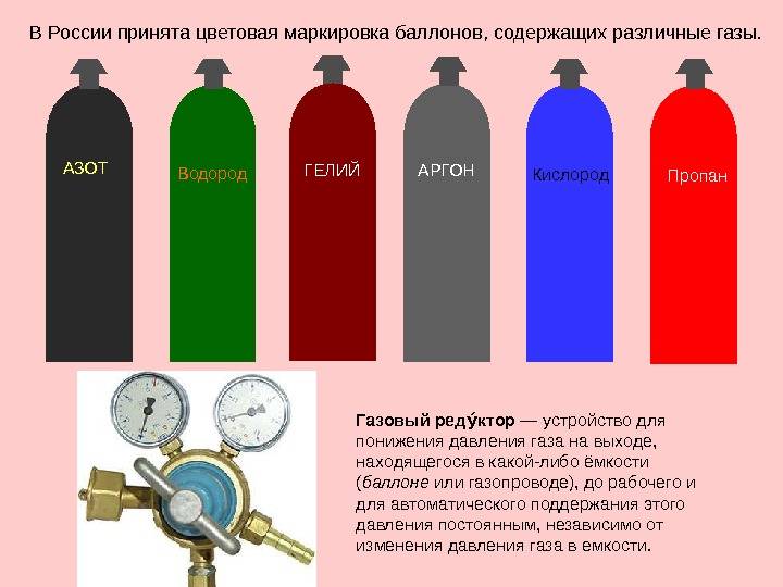 Пропан или метан: Метан или пропан, что выбрать?