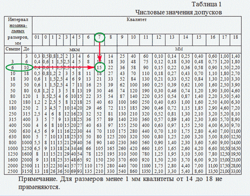 Как узнать квалитет точности детали по чертежу