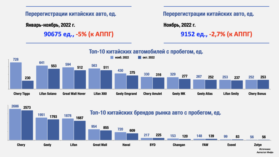 Рейтинг китайских