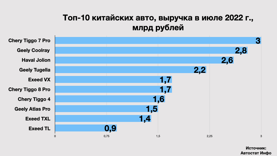 Рейтинг китайских смартфонов 2023 года