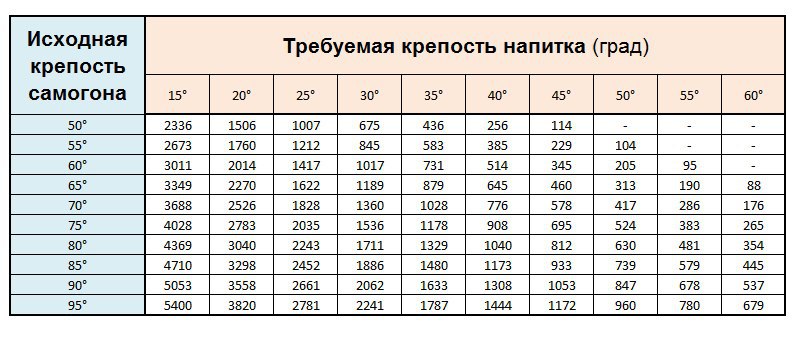 Спирт в бензин удаление воды: Как удалить воду из топливного бака?