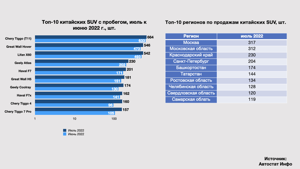 Рейтинг китайских автомобилей по качеству 2018: Рейтинг китайских авто 2018 года. Лучшие машины из Китая на российском рынке