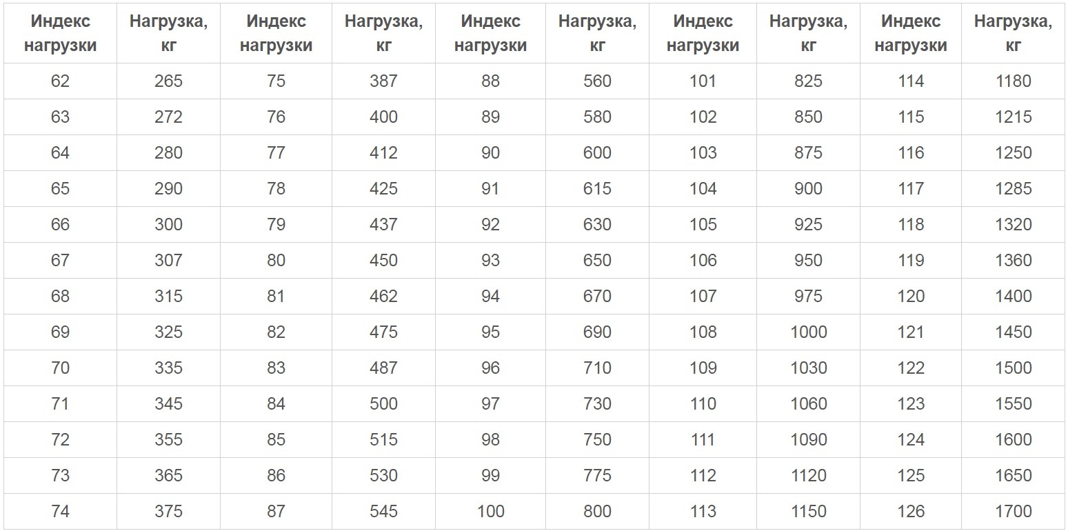 Индекс скорости шин расшифровка для легковых автомобилей: Маркировка шин - расшифровка для легковых автомобилей