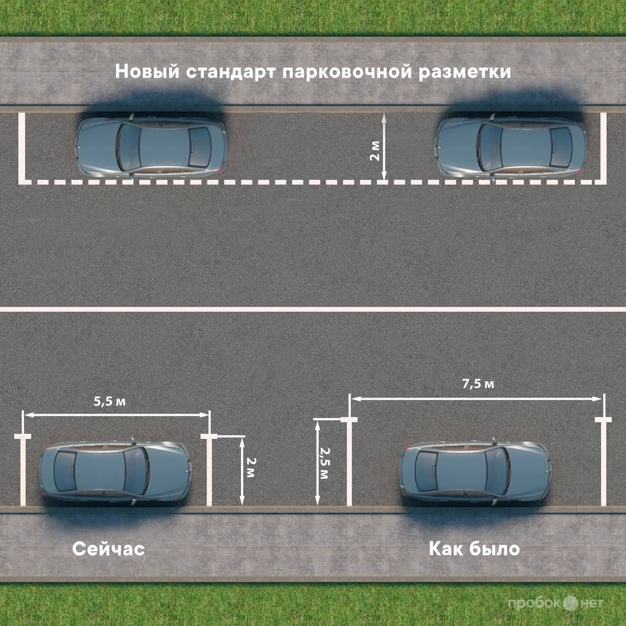 Размеры парковочных мест: Размеры парковки в 2020 году