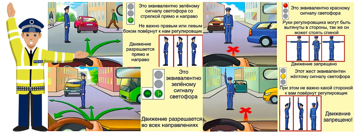 Сигналы регулировщика. Жесты регулировщика ПДД. Сигналы регулировщика с пояснениями. Регулировщик дорожного движения.