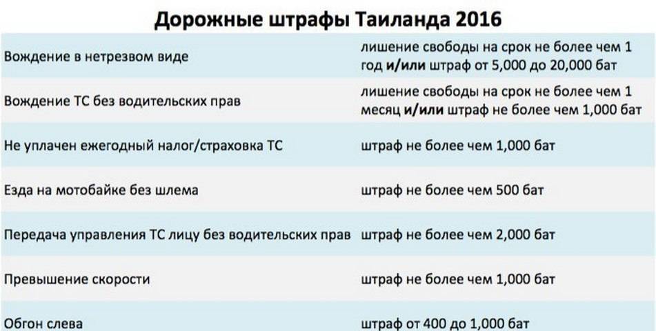 Штраф за езду без брызговиков 2018: Брызговики по новому Техрегламенту — обязательны (но есть подвох!) — журнал За рулем