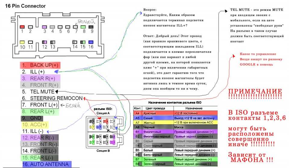 Что такое tp в магнитоле: Какова функция клавиши «ТР» на штатной аудиосистеме VW Golf VI