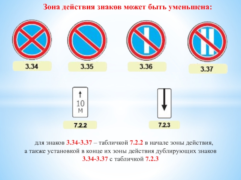 Остановка и стоянка запрещена зона действия с картинками