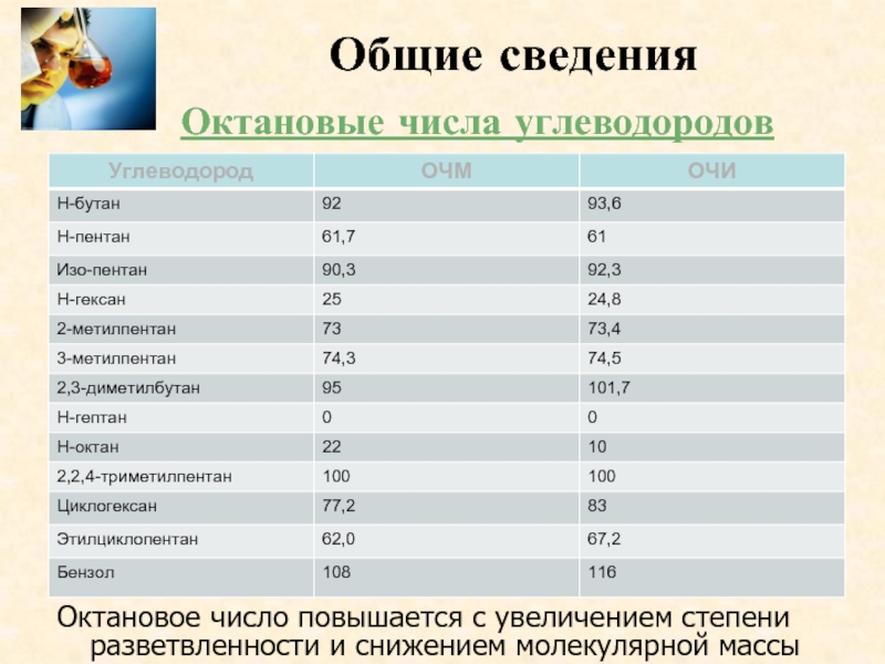 Что показывает октановое число бензина 95: Что такое октановое число бензина и как оно определяется