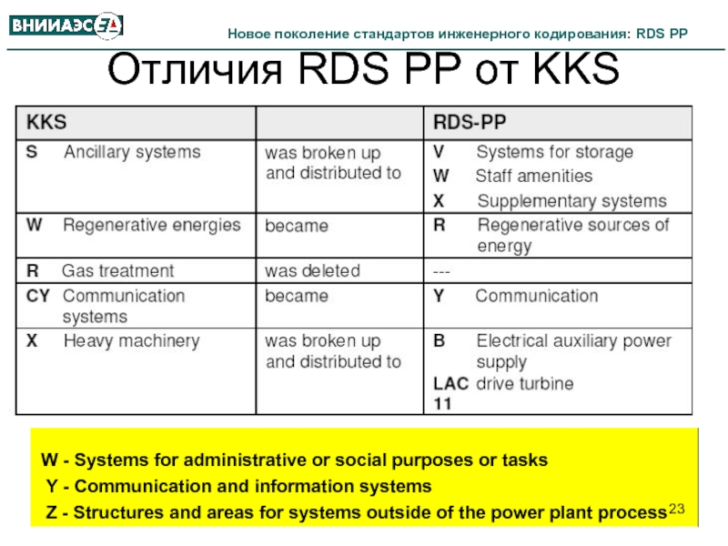 Система rds: RDS. Radio Data System. Подробности.