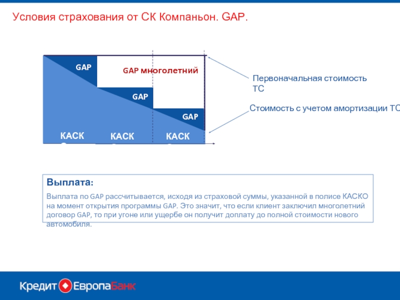 Полис gap это: GAP страхование 🚘 Купить страховку GAP КАСКО от Ингосстрах